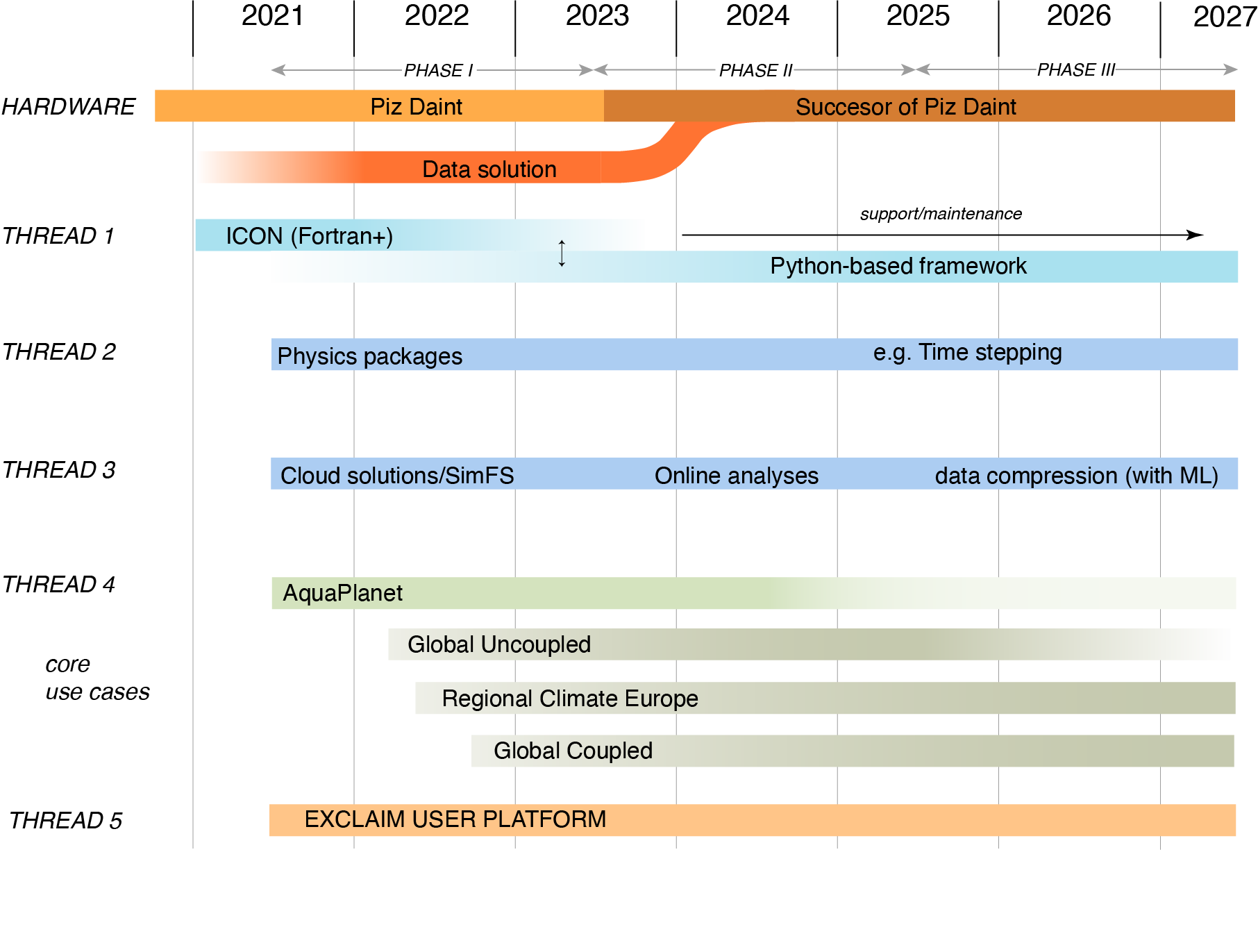 Implementation Plan